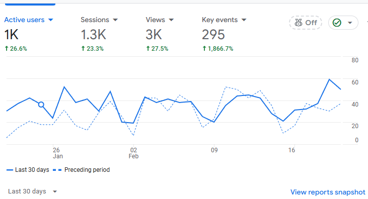 cinchlaw.ca analytics